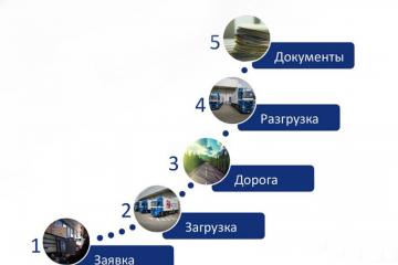 Образец договора перевозки грузов